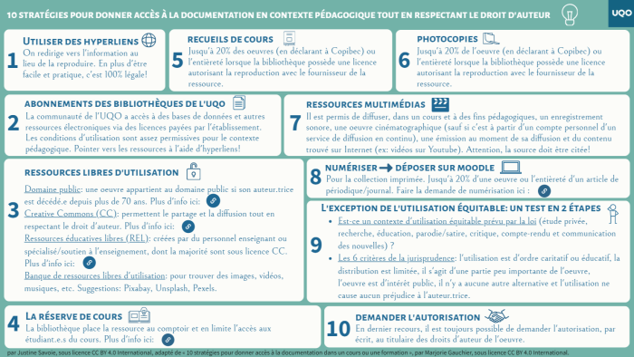 10 stratégies pour donner accès à la documentation en contexte pédagogique